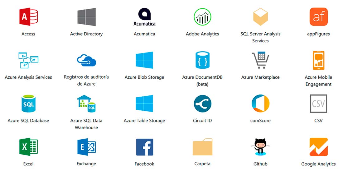 logos access, active directory, acumatica, adobe analytics...