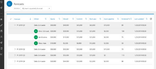 pantallazo forecast de Dynamics 365 Sales