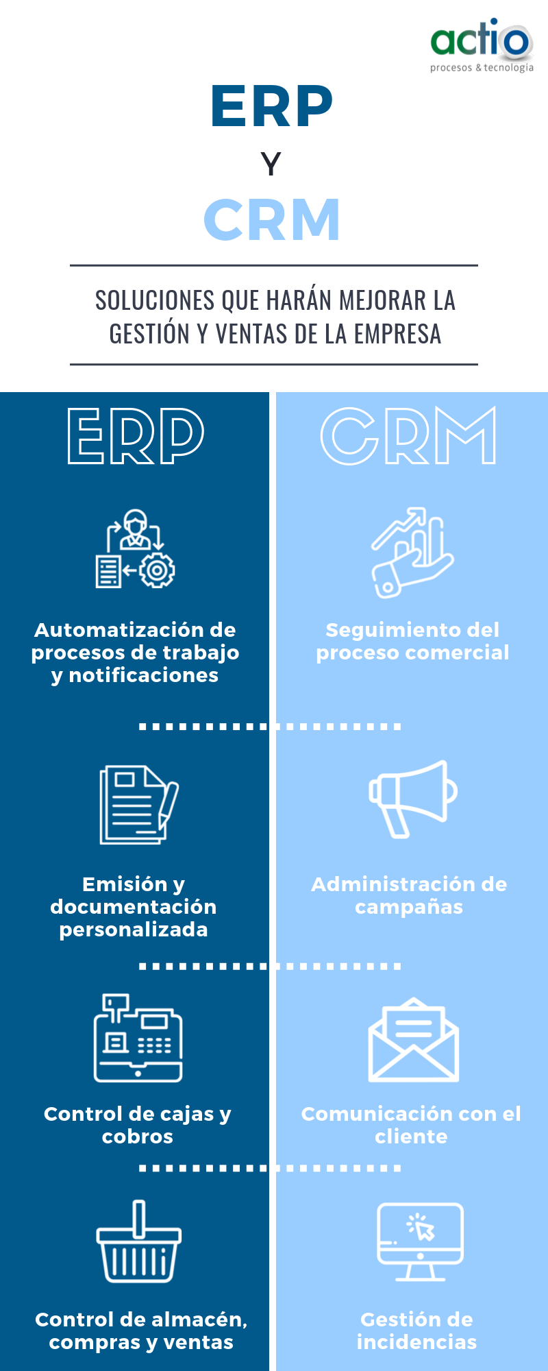 erp y crm -infografía