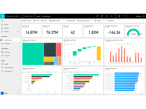Dynamics 365 Sales Dynamics 365 Sales