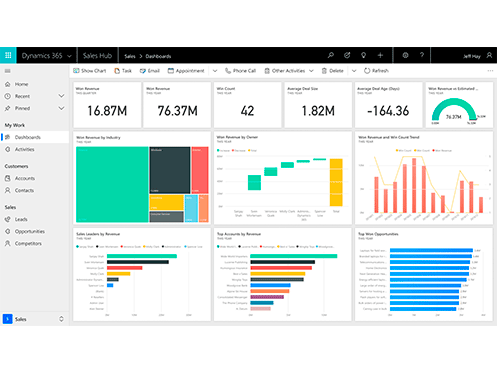 Dynamics 365 Sales