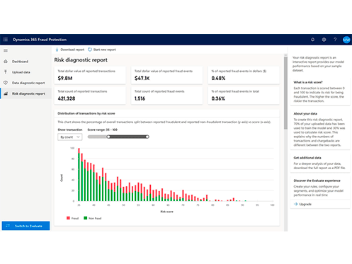 Dynamics 365 Fraud Protection