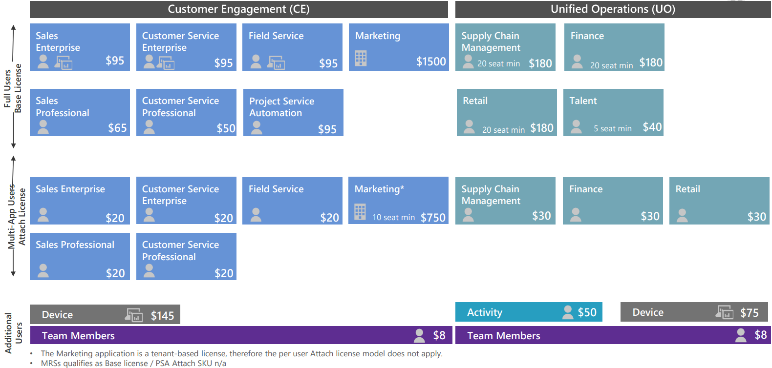 nuevo_precio_dyn365 nuevo_precio_dyn365