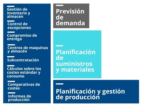Planificación y gestión de producción