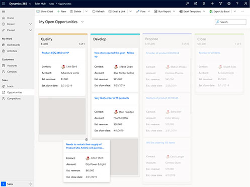 kanban board Sales