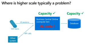 Diferencias Saas y OnPremise