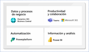 Integración Business Central